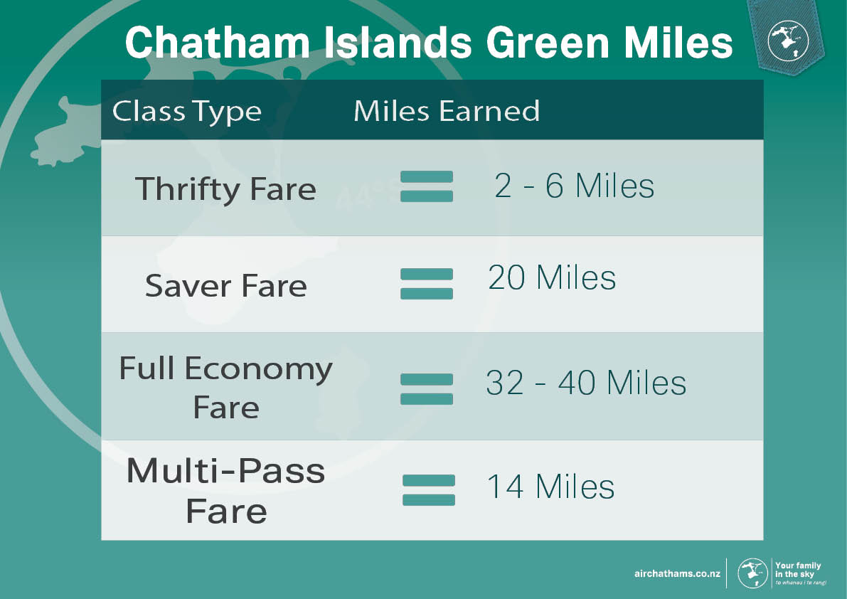 chathams-miles-table.jpg