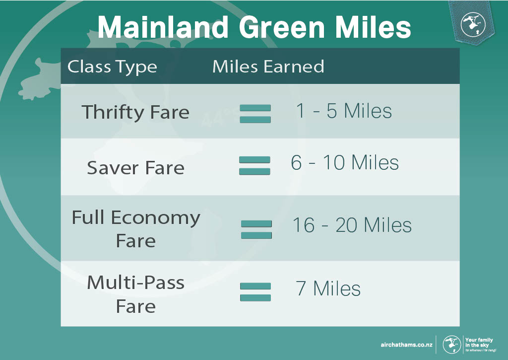 green-miles-mainland-table.jpg