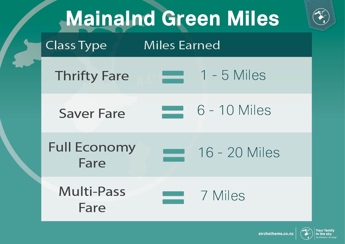 mainland-green-miles-table-1.jpg